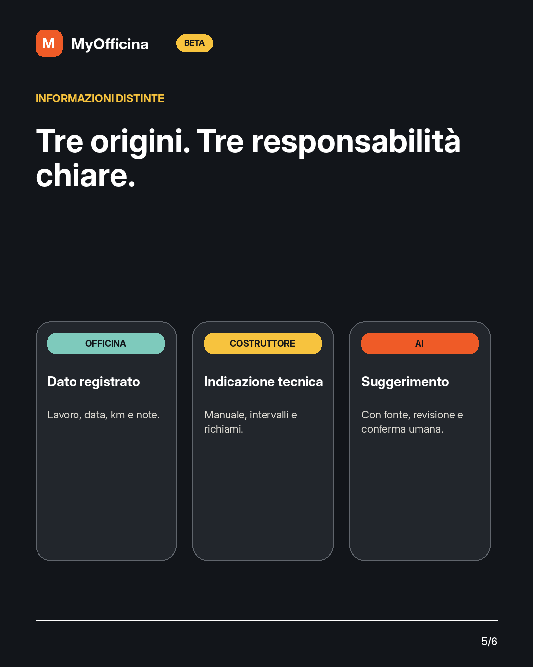Tavola 5 di Come nasce MyOfficina